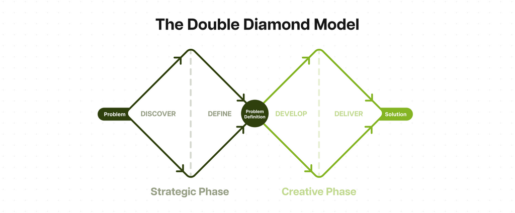Why Paying for Feasibility Assessment Is a Smart Investment Before Committing to a Long-Term Agency Contract?
