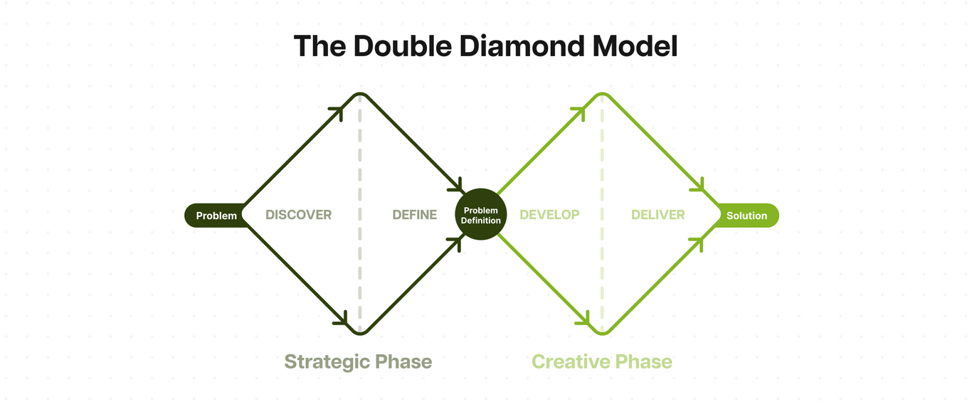 Why Paying for Feasibility Assessment Is a Smart Investment Before Committing to a Long-Term Agency Contract?