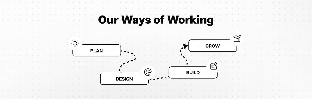 Our Ways of Working