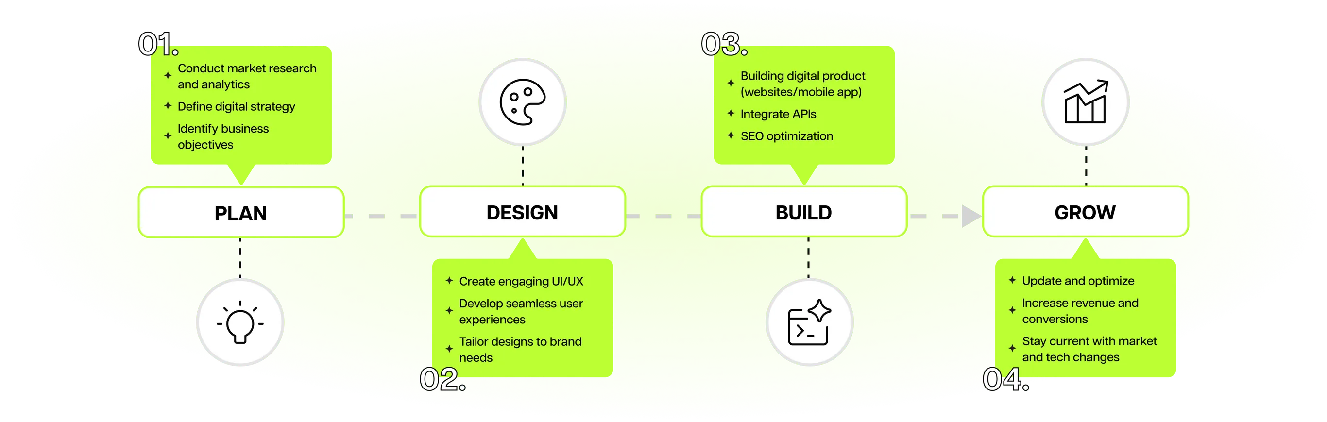 Our Process Workflow